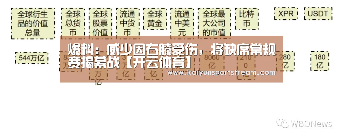 爆料:威少因右膝受伤,将缺席常规赛揭幕战【开云体育】(图2) 开云快讯